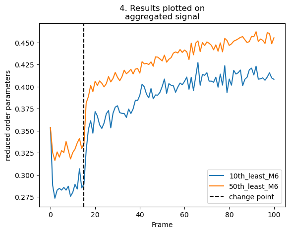 ../../_images/tutorials_03-Logging-particles-undergoing-detection_Logging-particles-example_2_1.png