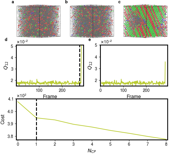 Figure of a system of WCA particles showing a detected change point right before crystalization into FCC.